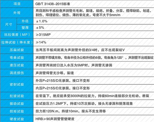 慈溪法兰式声测管现货性能特点